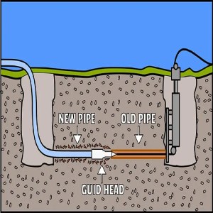 Trenchless Sewer Repair